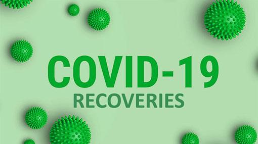 Sri Lanka’s covid-19 recoveries count up by 354