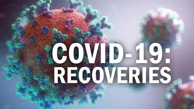 Covid-19: Sri Lanka reports another 278 recoveries