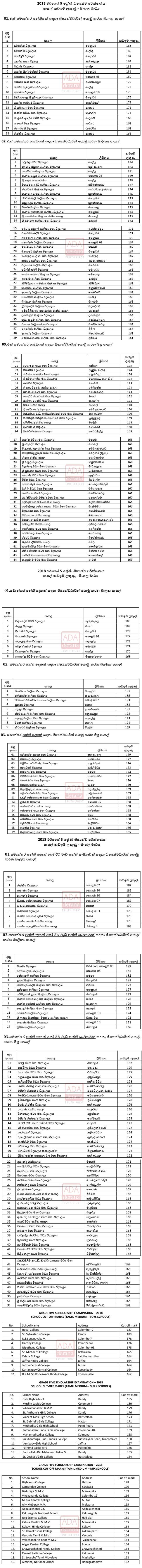 Cut-off marks for Grade 5 scholarship exam released