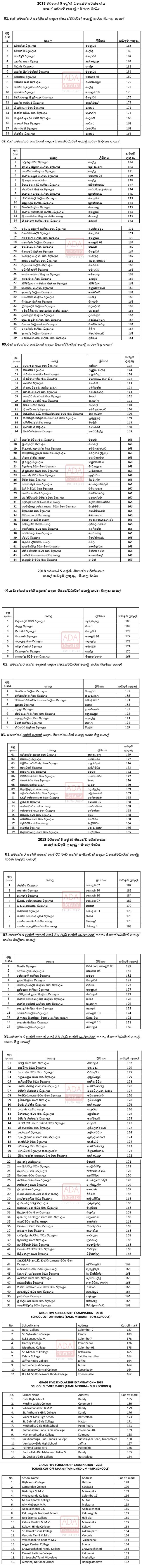 Cut-off marks for Grade 5 scholarship exam released