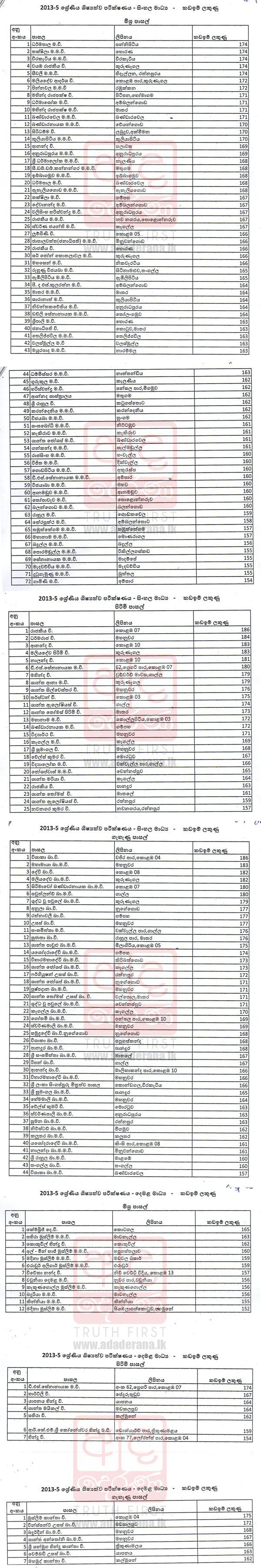 Scholarship Exam cut-off marks released 