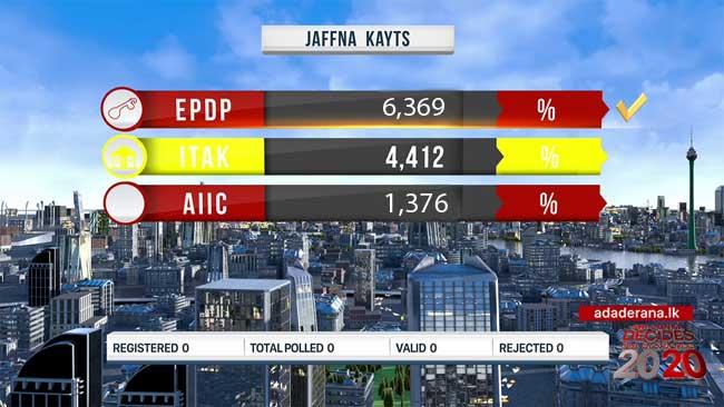 2020 GE: Results of Kayts polling division
