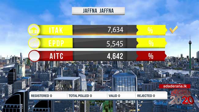 2020 GE: Jaffna polling division results