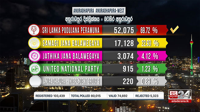Results of Anuradhapura West polling division