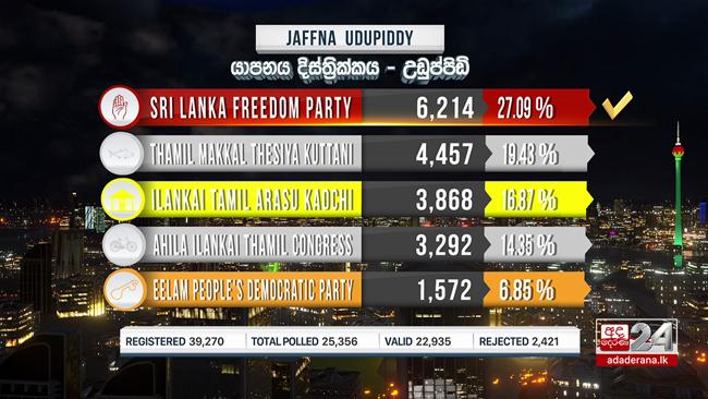 Uduppidy division in Jaffna secured by SLFP
