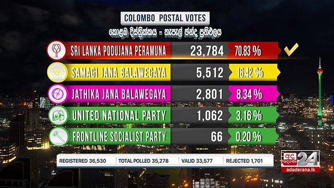 Colombo District’s postal vote results out