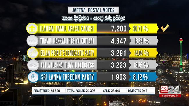 Postal voting results of Jaffna district