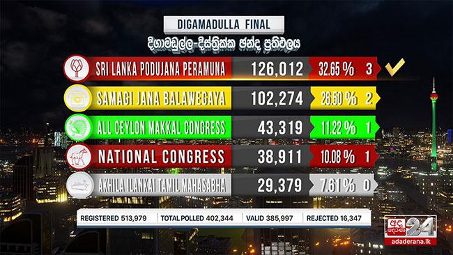 2020 General Election: Digamadulla District final result