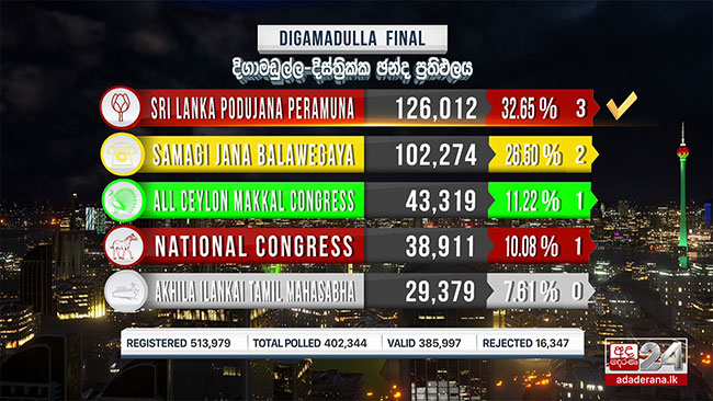 2020 General Election: Digamadulla District final result