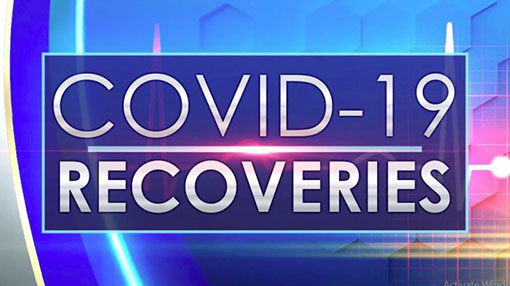 Covid-19: six more recoveries bring total to 2,889