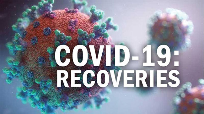 Covid-19: Sri Lanka reports another 278 recoveries