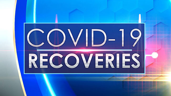 Covid-19: recoveries count up by 227 in Sri Lanka