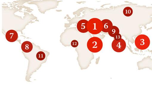 Sri Lanka ranked fourth on impunity index on media