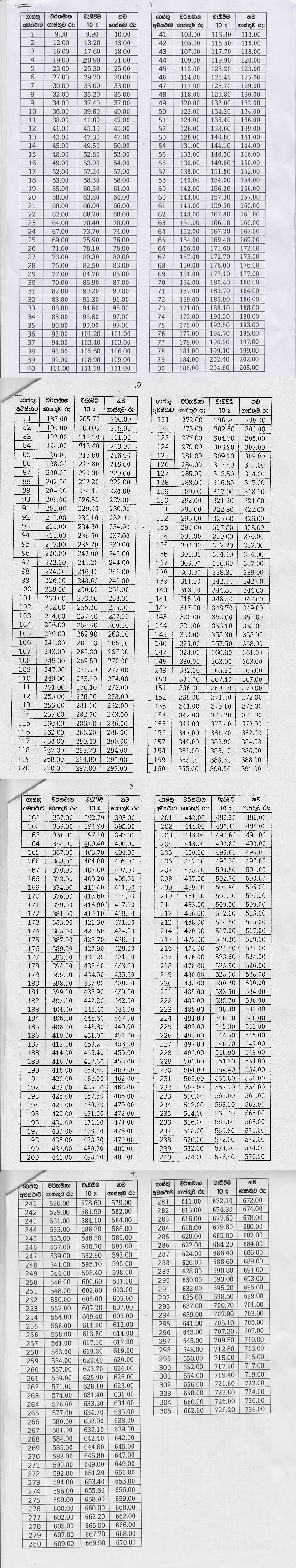 UPDATE: Bus fares to be increased by 10% by Sep 1