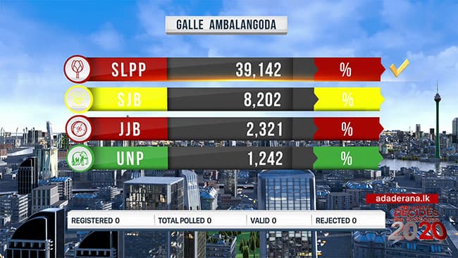 Results of Ambalangoda polling division