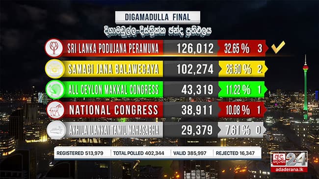 2020 General Election: Digamadulla District final result