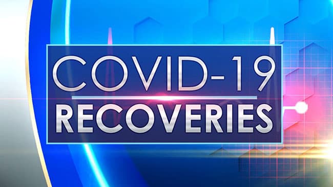 Coronavirus: 316 more patients complete recovery