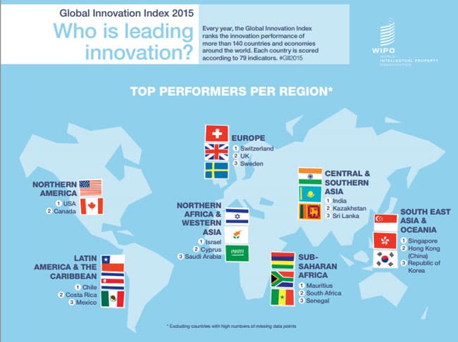 SL 85th in Global Innovation Index, 3rd in regional ranking