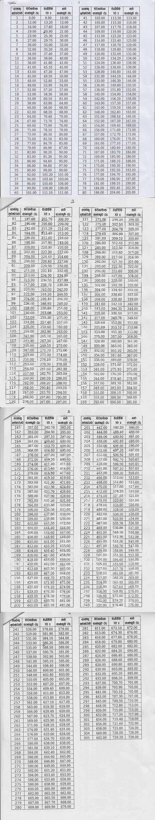 UPDATE: Bus fares to be increased by 10% by Sep 1