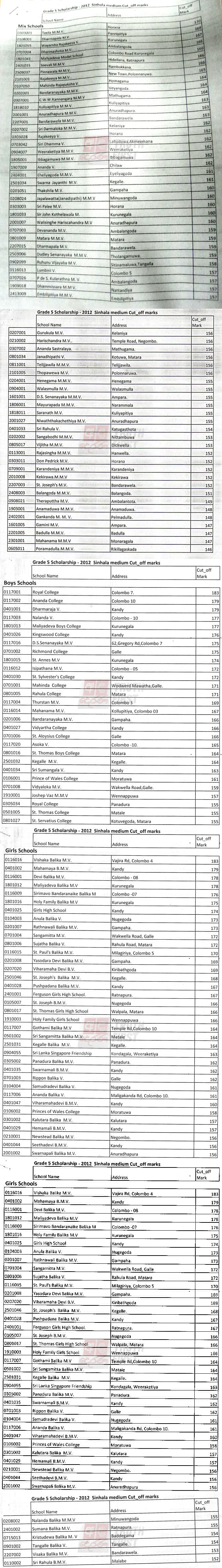 UPDATE: Grade 5 scholarship cut off marks released