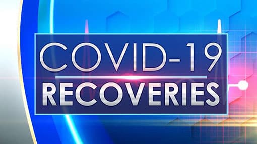 Covid-19 recoveries in Sri Lanka climb to 990