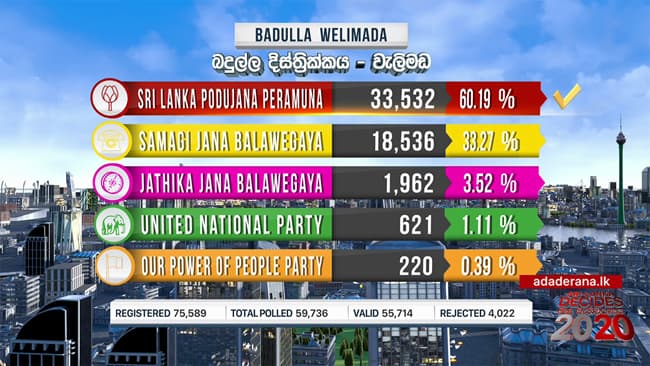 SLPP secures Welimada polling division victory