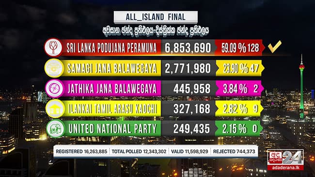 2020 General Election: All-Island Final Result