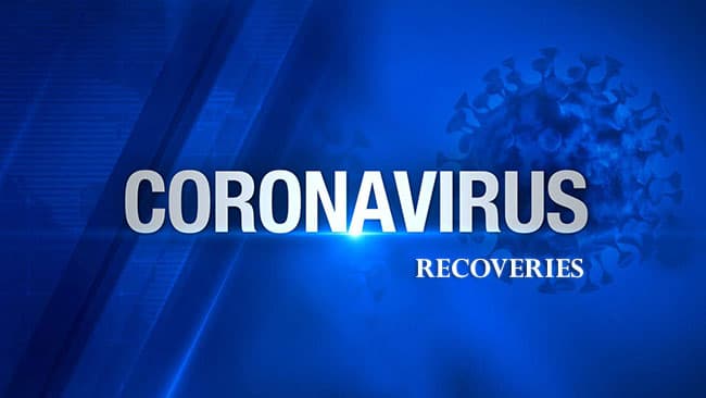 Sri Lanka’s Covid-19 recoveries climb to 2,868