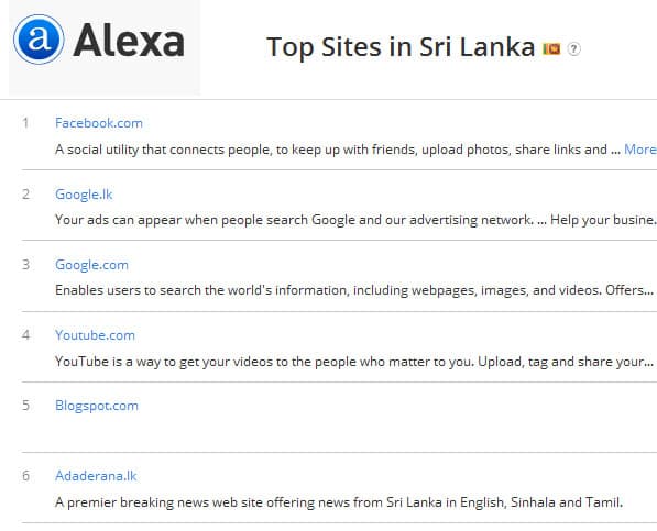 Ada Derana ranked most popular website in Sri Lanka