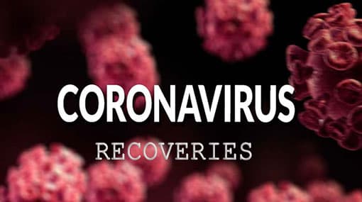 Sri Lanka’s Covid-19 recoveries climbs to 3,380