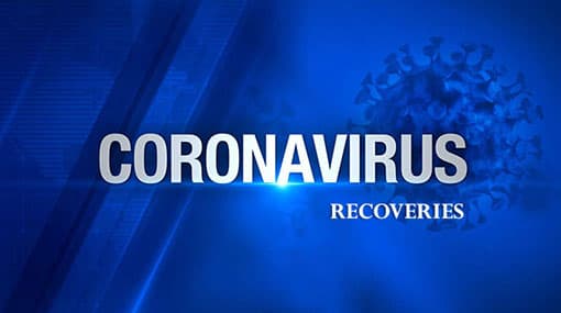 Sri Lanka’s Covid-19 recoveries climb to 3,440