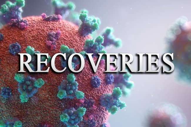Coronavirus: 181 more patients discharged upon recovery