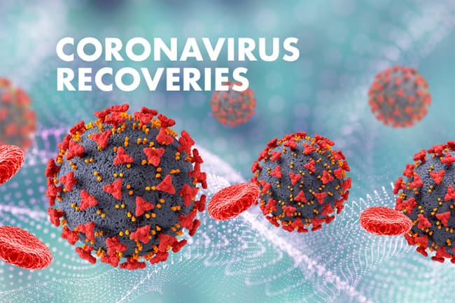 257 more patients recover from novel coronavirus