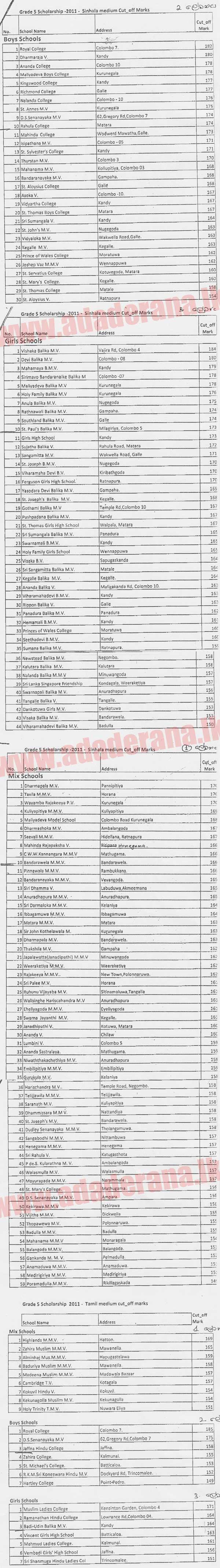 UPDATE: Cutoff marks for Grade 5 scholarship released
