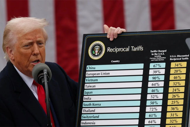 Trump announces sweeping global trade tariffs - including 44% on Sri Lanka
