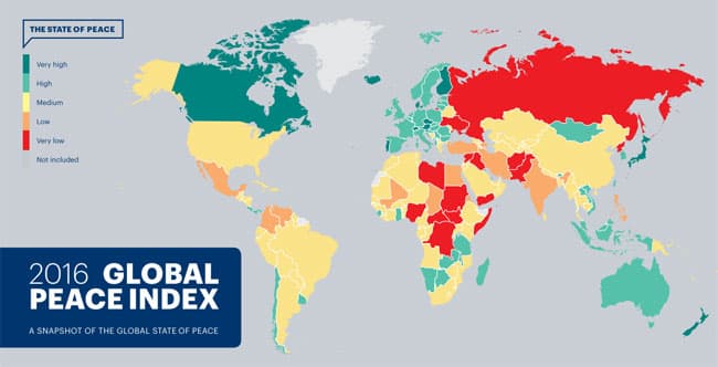 Sri Lanka rises up global peace index