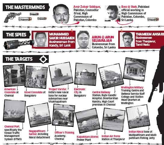 26/11-like attack by ISI agents based in Sri Lanka thwarted - report